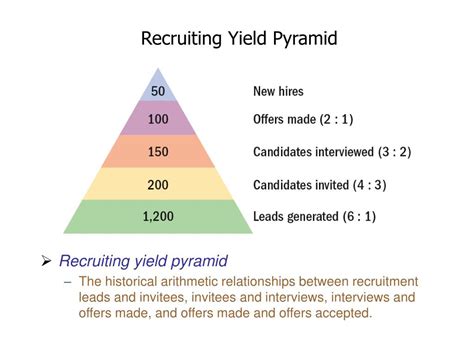 Is the magical vacation planner a pyramid recruitment scheme